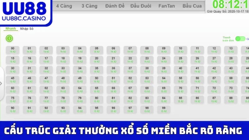 Cấu trúc giải thưởng Xổ Số Miền Bắc rõ ràng