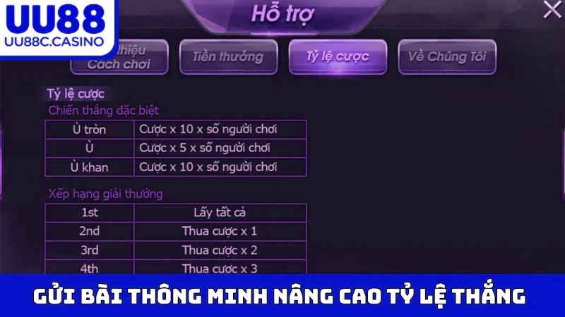 Gửi bài thông minh nâng cao tỷ lệ thắng
