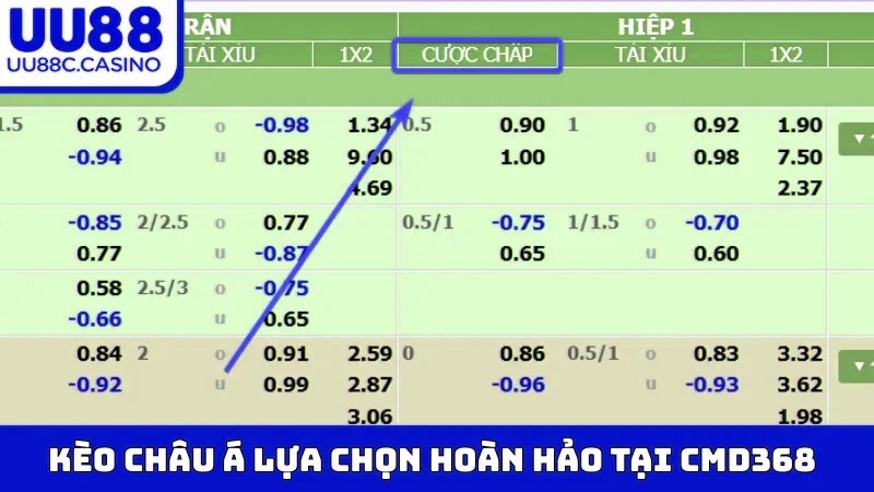 Kèo châu Á lựa chọn hoàn hảo tại CMD368