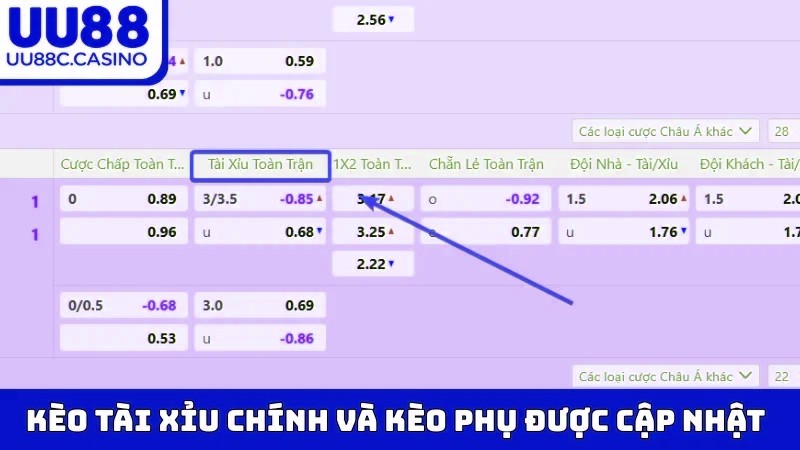 Kèo Tài Xỉu chính và kèo phụ được cập nhật
